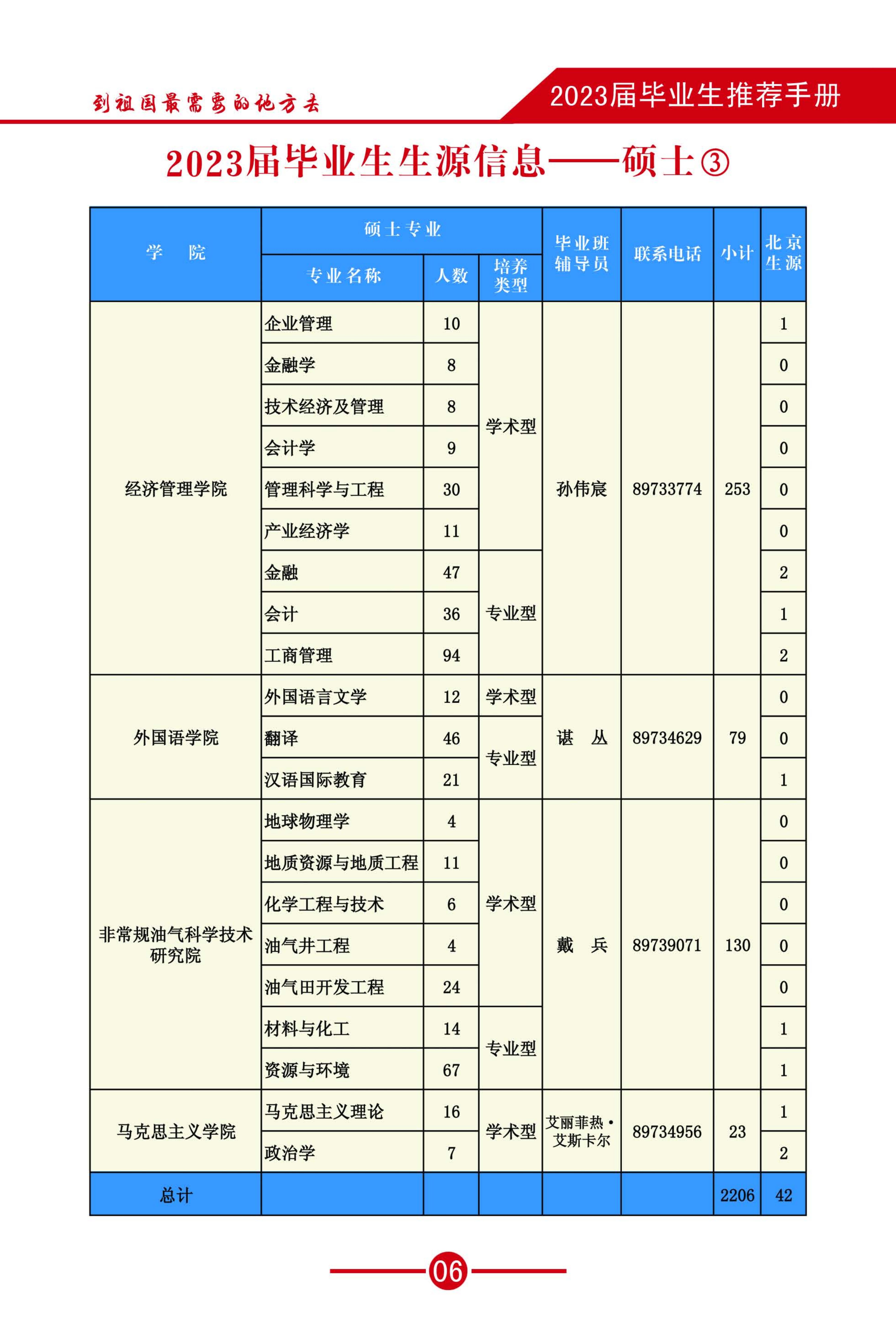 2023毕业生推荐手册-(3)_08.jpg